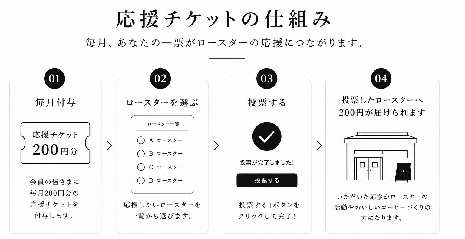 青森ロースターズ比較画像