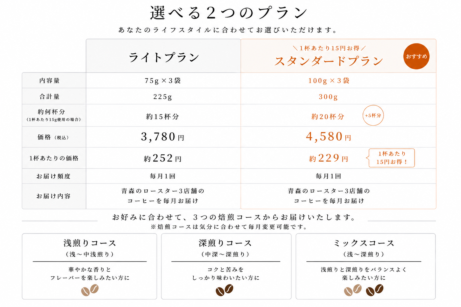 プラン比較表